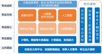 北航軟件學院商湯英才班 聚焦人工智能專業方向，豐厚獎學金等你來拿！